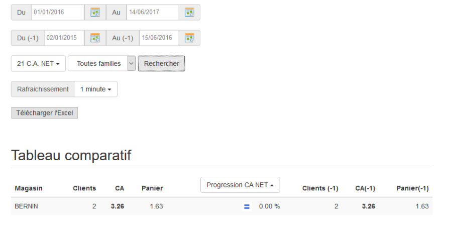 resultatstatcomparatives.png resultatstatcomparatives.png