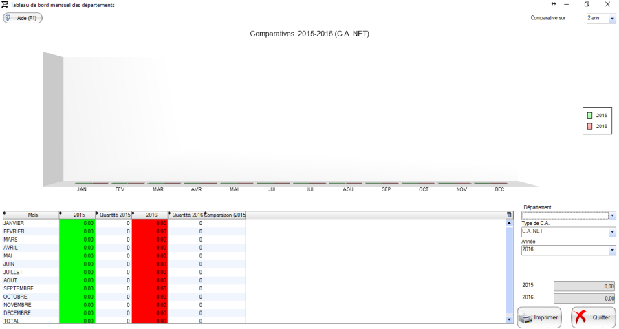 statistique_comparative_departement_mensuel2.png statistique_comparative_departement_mensuel2.png